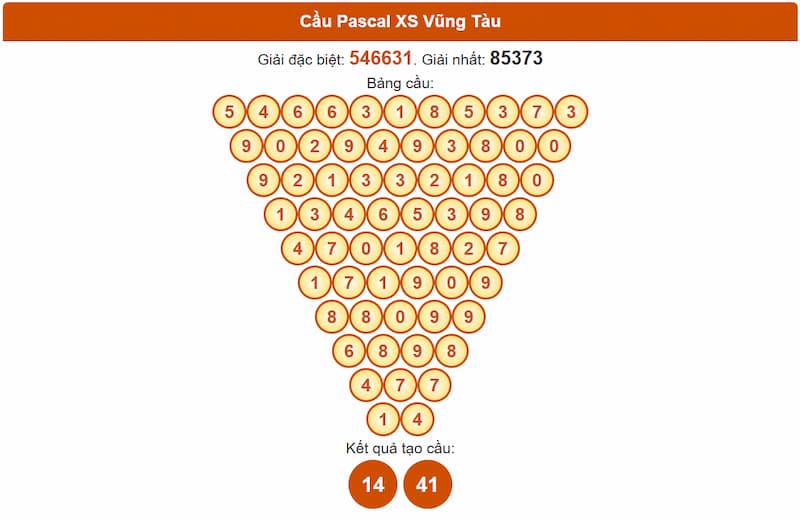 Soi cầu XSMN 08/07/2025 - Dự đoán xổ số miền Nam 08/07 4 Cầu Pascal XS Vũng Tàu